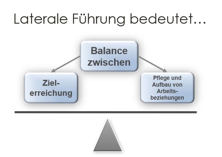 Laterale-Fuehrung-3 Laterale Führung Definition